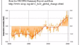 graph showing global temperatures rising