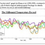Was the 20th Century truly the warmest century?