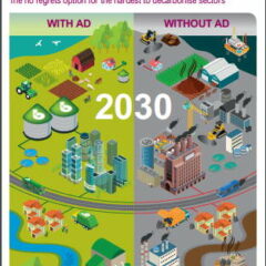 Image showing report cover for report which says UK government action is needed on climate change reduction, with support for biomethane.